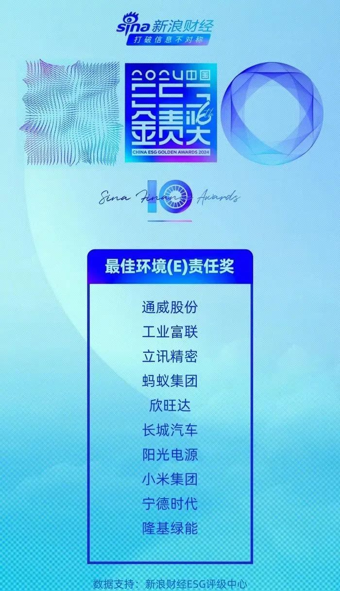 一连四年，，，NG28细密荣获ESG金责奖-公司新闻-NG28细密