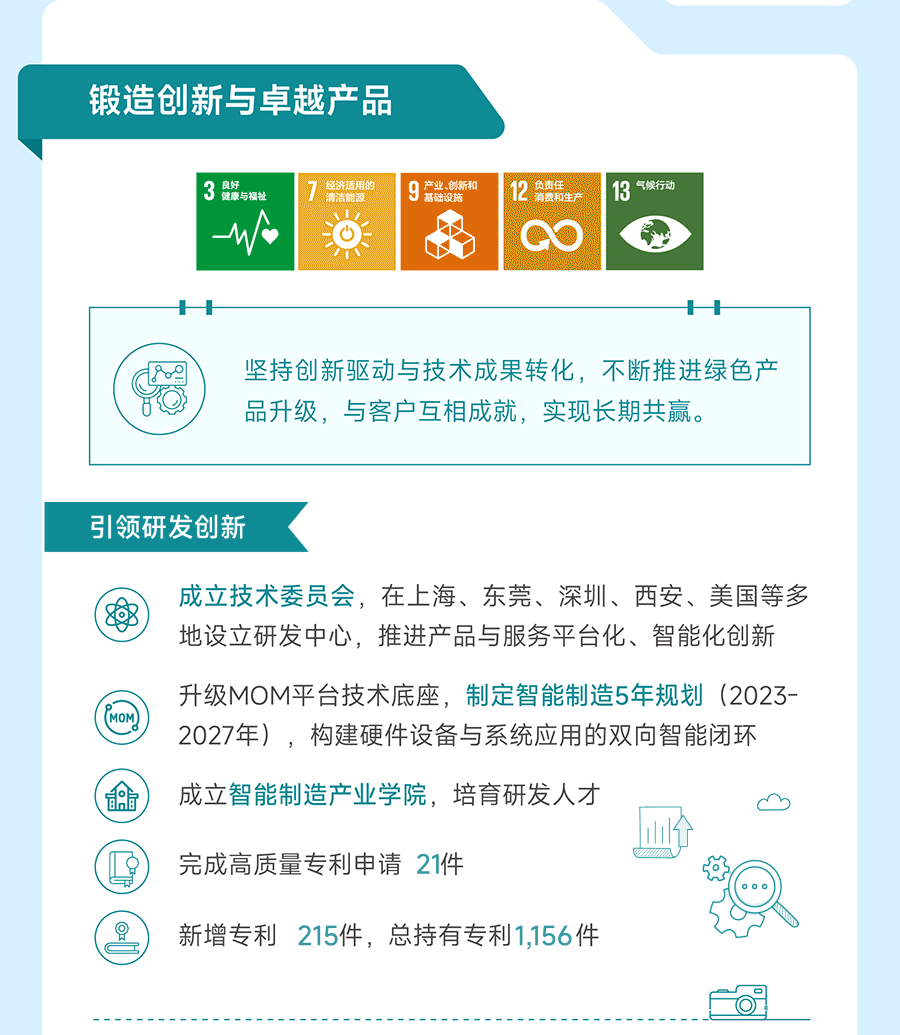 【一图读懂】2024NG28细密可一连生长报告-公司新闻-NG28细密