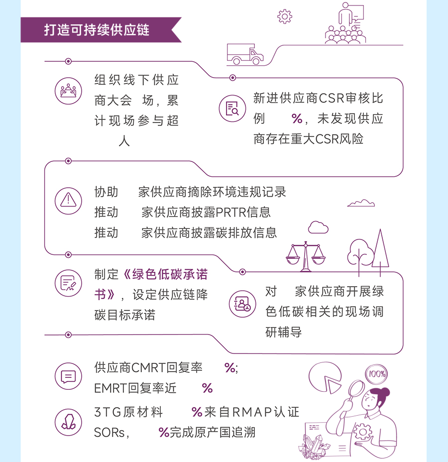 【一图读懂】2024NG28细密可一连生长报告-公司新闻-NG28细密