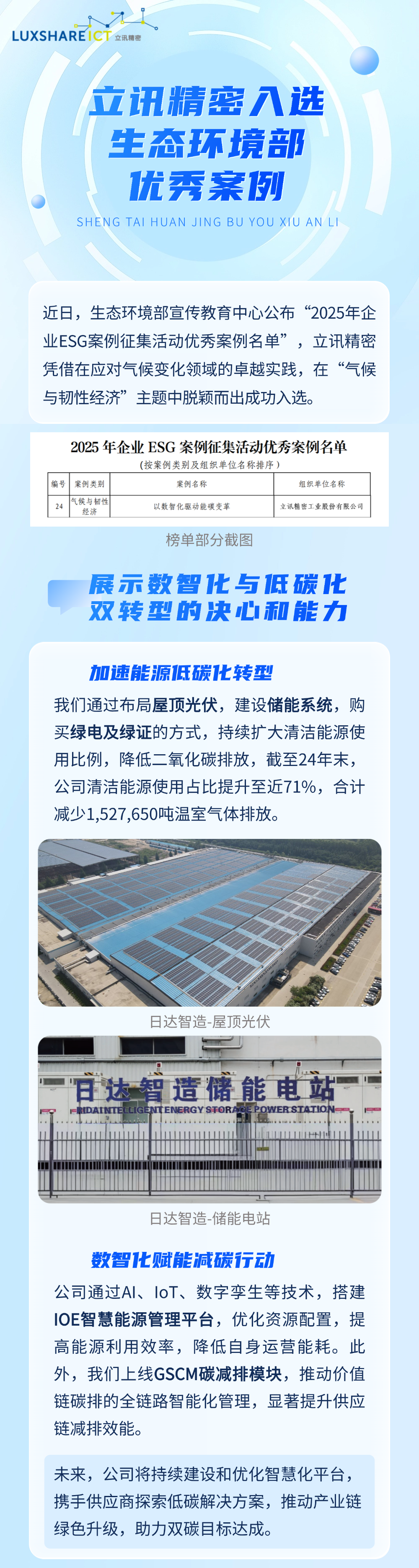 NG28细密乐成入选生态情形部优异案例-公司新闻-NG28细密